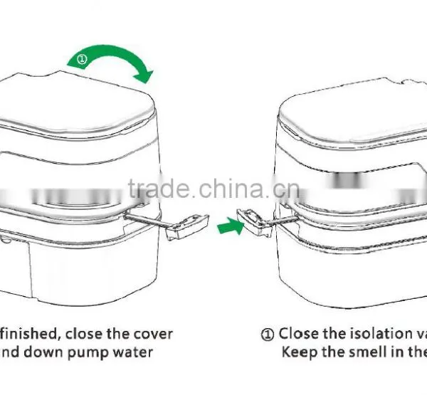 Hot Sell Protable Toilets From China Factory photo-2