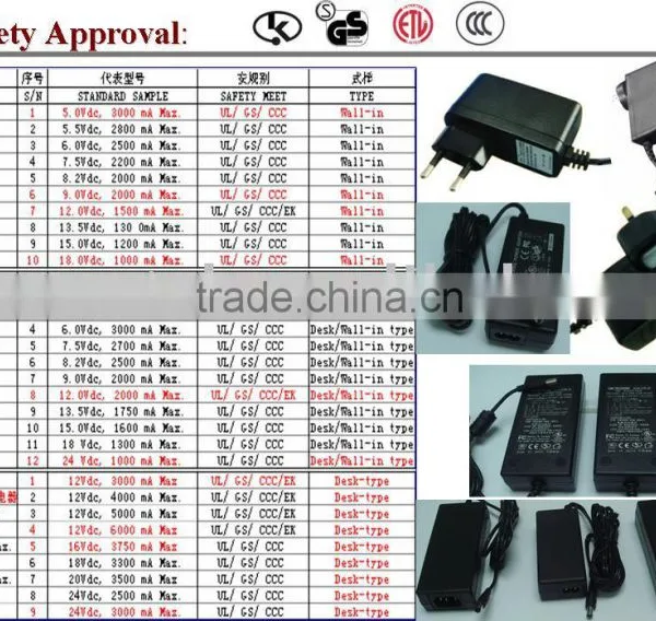 Ac/dc Adapter