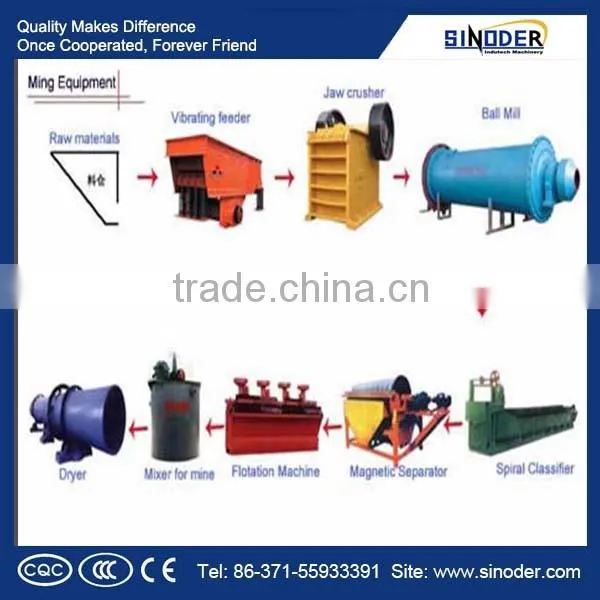 High Quality Placer Gold Process Plant/Gold Machine