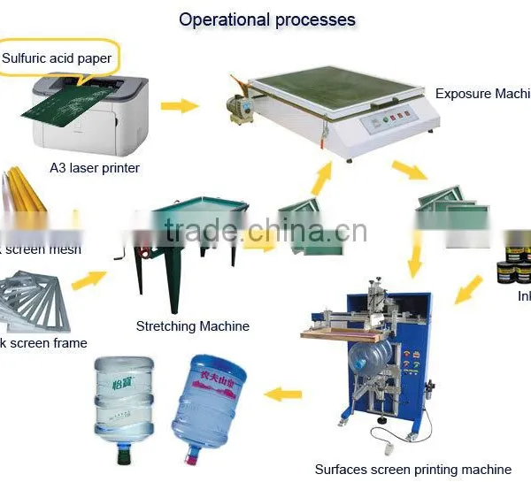 High Speed Drum Screen Printing Machine photo-3
