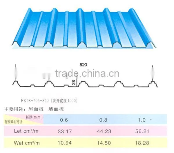20 Gauge Zinc Coated Corrugated Steel Roofing Sheet photo-4