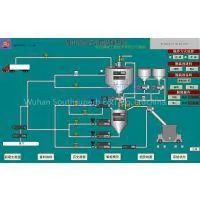Hot Metal Pretreatment photo-3