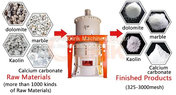 Non-pollution Basalt Stone Powder Grinding Plant/ Grinding Mill Machine for Sale photo-4