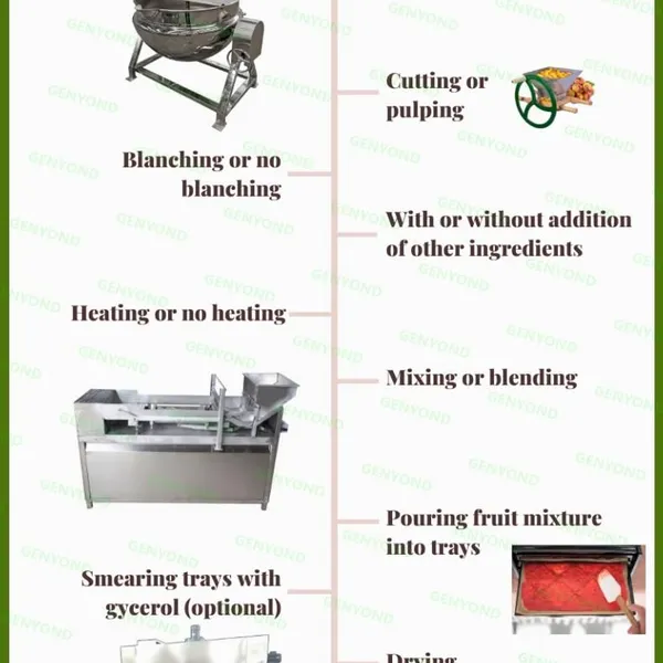 Small Fruit Roll up Machine Leather Making Machine photo-5