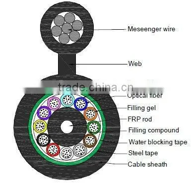GYFTC8S Self-supporting Aerial Optical Cable photo-3
