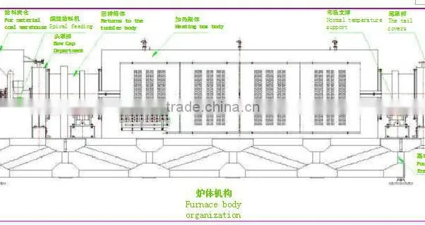 Regenerating Activated Carbon Kiln New Technology Energy Saving photo-4