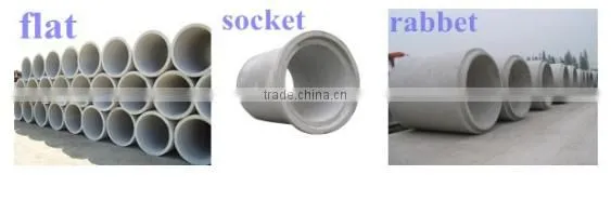 Vedio in YOUTUBE for the Shengya Brand Concrete Pipe Making Machine Price photo-3