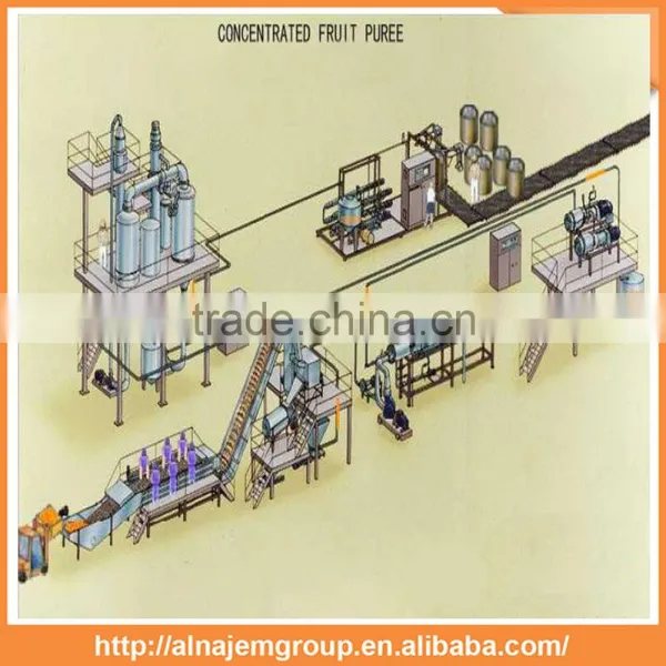 Juice Hot Filling Production Line photo-5