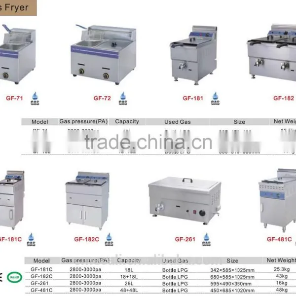 (CE,Manufacturer) Electric Fryer/High Pressure Fryer photo-6