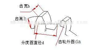 YD62 Magnetic Speed Sensor photo-6