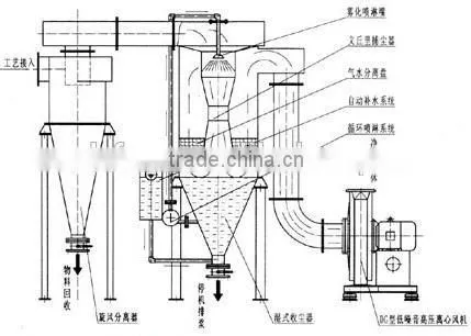 Electronic Dust Collector / Filter Bag for Boiler / Mesh Filter Bag photo-5