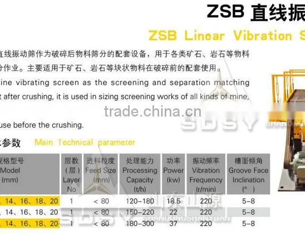 Mining Equipment China Vibrating Linear Screen Linear Vibrating Screen,line Vibrating Screen-ZSB Series photo-4