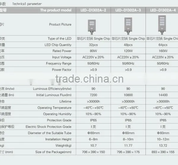 2015 Best Sale IP65 Newly Designed Solar Powered Street Lights Die-casting Aluminum Alloy LED-D1230A Solar Lights photo-3