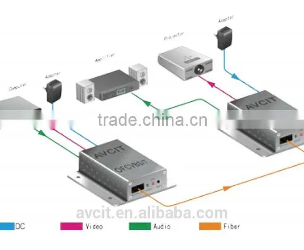 Up to 150m Distance CVBS Extender Over Twisted Pair Cable CAT5 CAT6 CAT5e CAT6e Audio Signal Extender photo-2