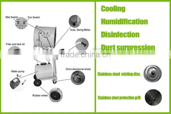 Cool Mist Humidifier Fogger Mist Maker for Agricultural photo-3
