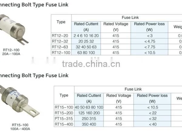 Electrical Hrc Firework Fuse Link photo-4