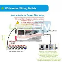 1KW-6KW 120VAC/230VAC Solar Inverter Pure Sine Wave Inverter photo-2