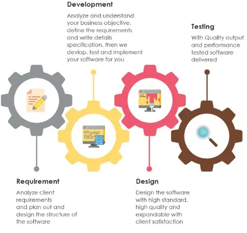 Best Prices Healthcare Product Platform Development Services With Customized Designed Available For Sale photo-2