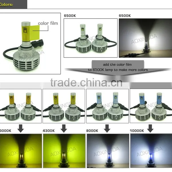 3000K 4300K 6500K 8000K 10000K G6 All in One LED Headlight 9006 6000LM photo-6