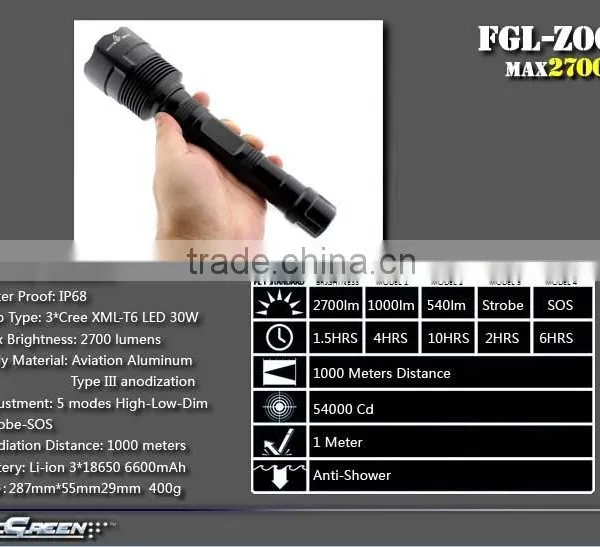 30w Rechargeable Aluminum 3xt6 3000 Lumen Xml T6 Led Flashlight photo-2