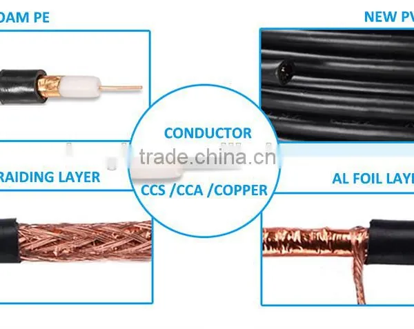 Telecommunications Cctv Cable Full Copper Rg59 Coaxial Cable 2dc Power Insulation Foam China Supplier photo-5