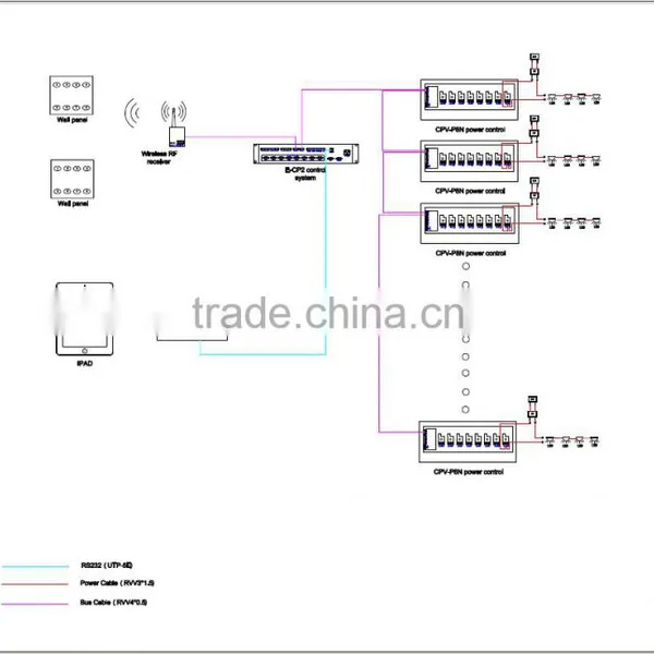 Light Adjusting, 10 Inch Touch Screen Controller, 4 Channel Dimming Relay photo-2