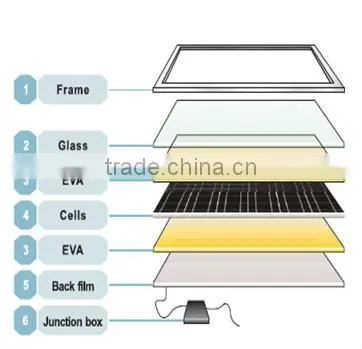Solar Panel Photovoltaic Solar Panel Home Solar Panel Kits photo-2