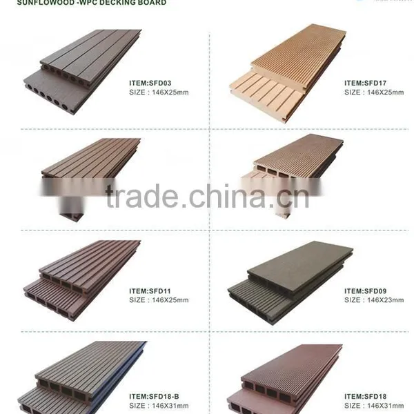 140mm*25mm 146*25mm Wpc Decking for Outdoor UV Resistant Waterproof Wood Plastic Composite Decking photo-6
