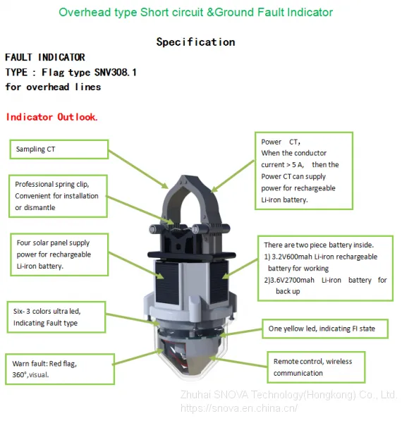Fault Indicator Sensor of Power Accessories photo-4