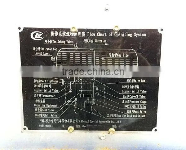 Lpg Gas Vehicles,lpg 20 Ton Storage Tank,lpg 3 Axles Tank photo-4