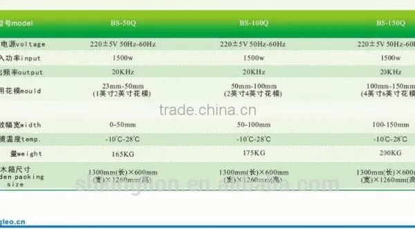Factory Direct Sales Ultrasonic Lace Machine for the Best Price photo-5