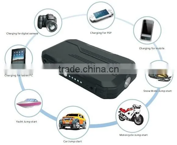 12000mAh Carku Epower 65 Auto Jump Starter Mobile Battery photo-4