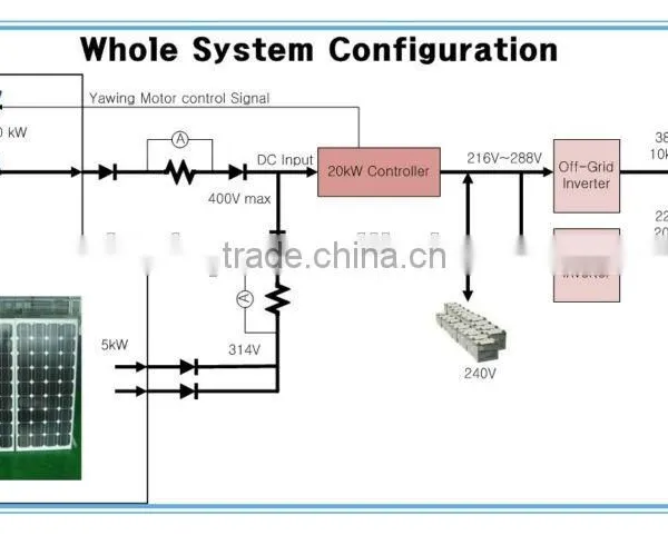 500w 24v controller