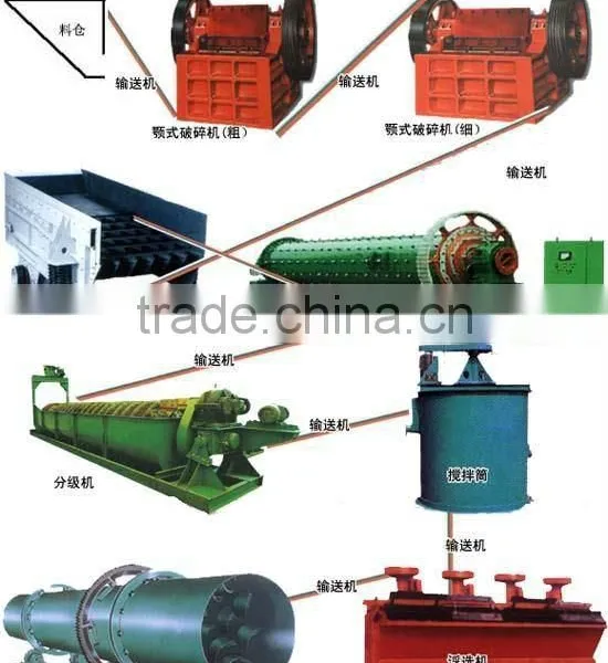 300t/d Copper Ore Flotation Plant From Manufacturer