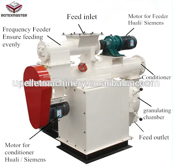 Good Discount Price Animal Feed Pellet Machine photo-5