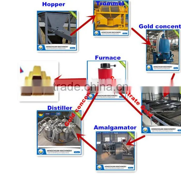 Brand New Gold Drum Scrubber Trommel photo-5