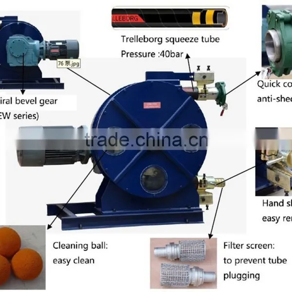 OEM Supplier LH Series Different Output Industrial Hose Peristaltic Squeeze Pump photo-2