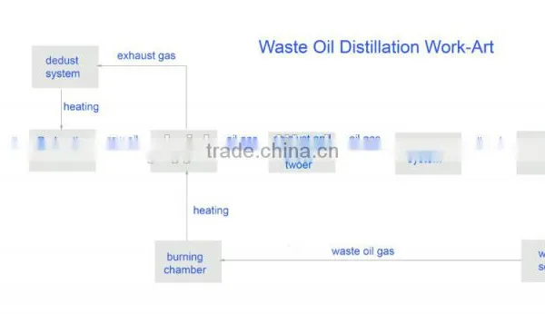 DAYI New Design High Quality Continuous Waste Lube Oil Recycling to Diesel Plant With ISO AND CE photo-3