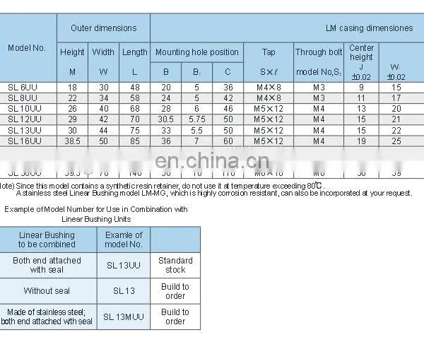 THK Linear Bearing SL30 photo-5