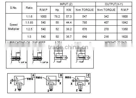 T311 B2001 Forward and Reverse Ratio 1:1.93 Tiller Gearbox photo-4