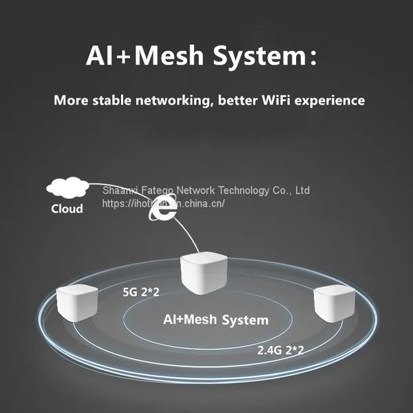 Hotrain FD1 Whole Home Wifi Coverage Gigabit Port Wireless Mesh Network Router photo-4