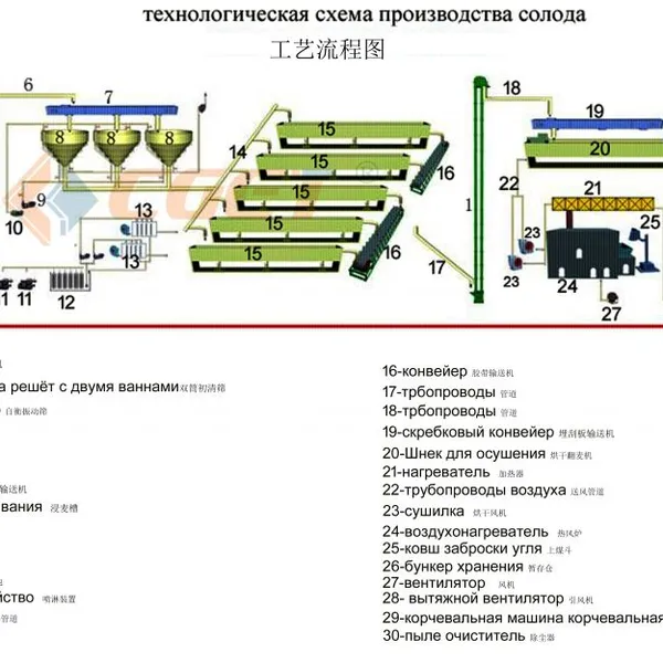 Malting Equipment Designed for Microbrewery Startups photo-5
