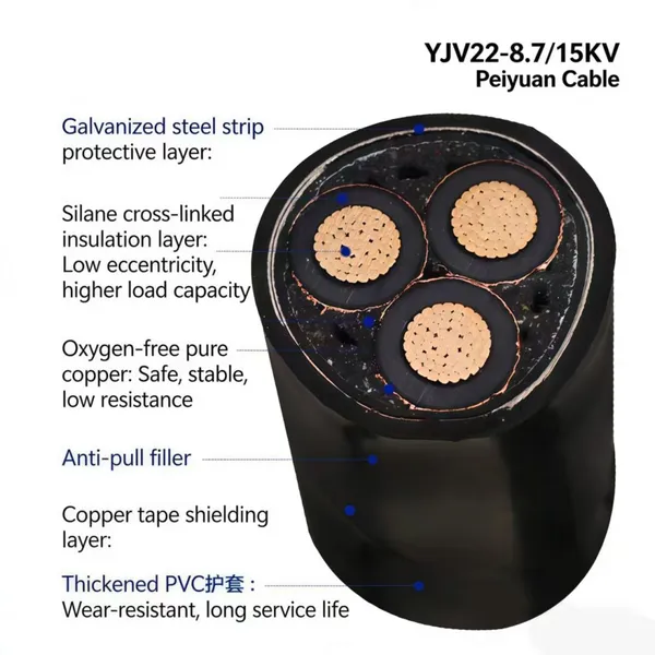 10KV Copper Cable