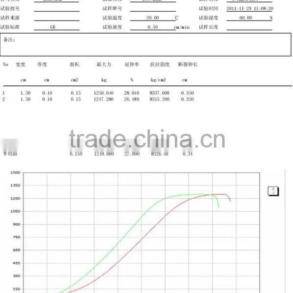 Peeling Tearing Textile Universal Testing Machine Connect to Computer YL-1152 photo-6