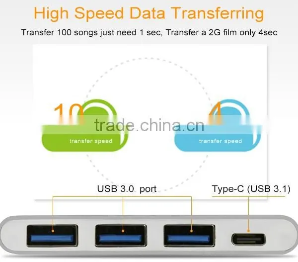 USB3.1 Hub, Type C USB 3.1 to USB3.0 A Male Cable Adapter With 4 Port USB Hub