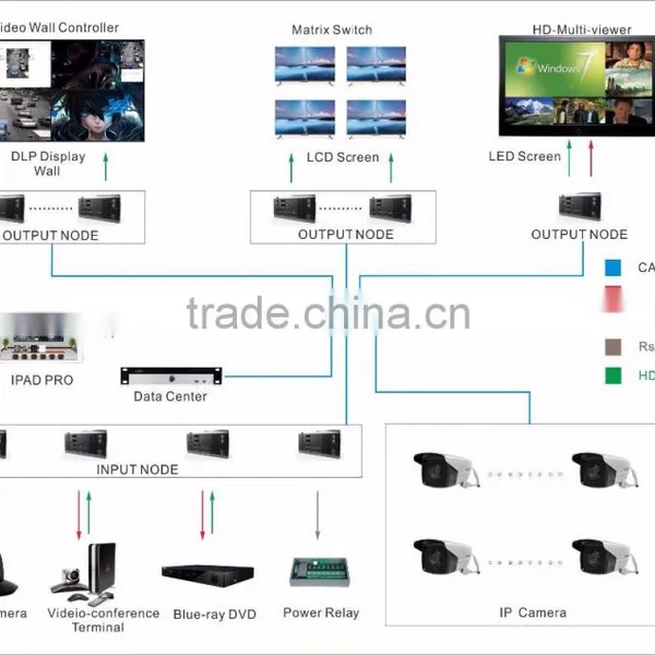 IP-based & KVM Video Collaboration System photo-6