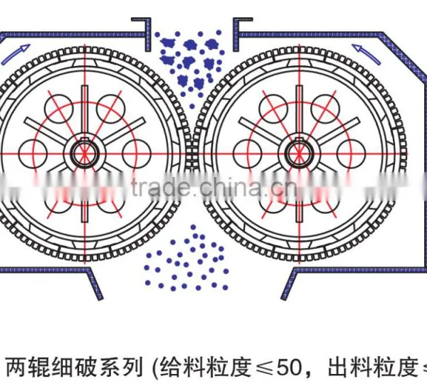 Professiona Loverlaying Roller Crusher Plate on Sale photo-5