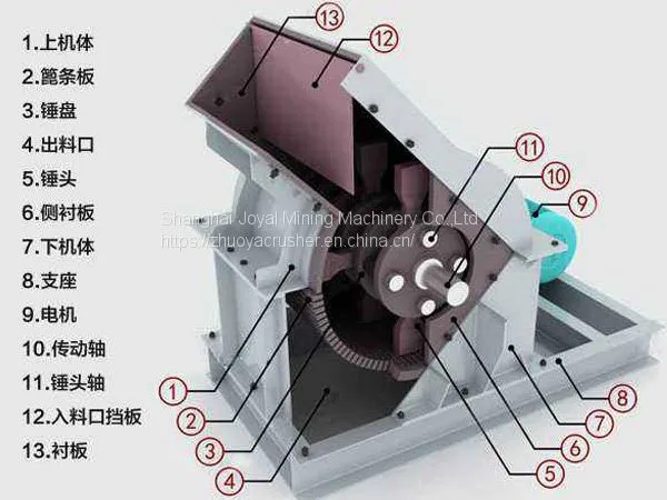 Hammer Crusher PC600x400 photo-4