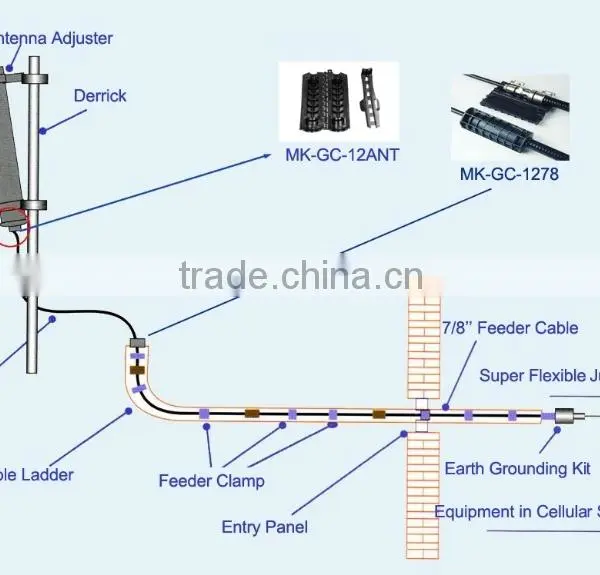ZY-GC-12114 Gel Seal Weather Shield for Coaxial Connector, 1/2" to 1-1/4" Cable, RF Connector Weatherproof Seal Kit photo-2