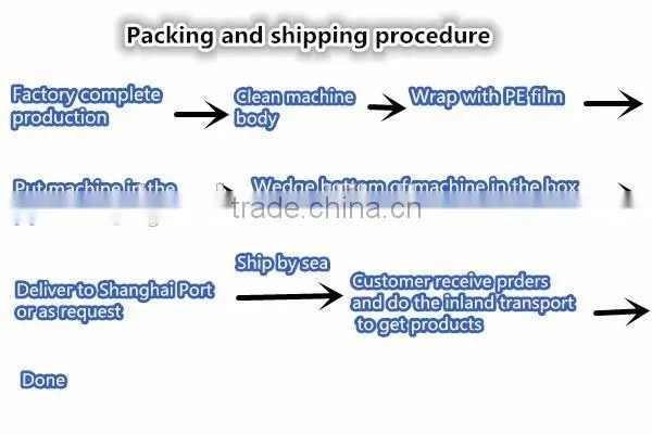 Gold Supplier Tire Engraving Machine for Mold/best Aluminum Mould Carving Machine Factory/XPS EPS EPE Foam Cnc Router photo-6